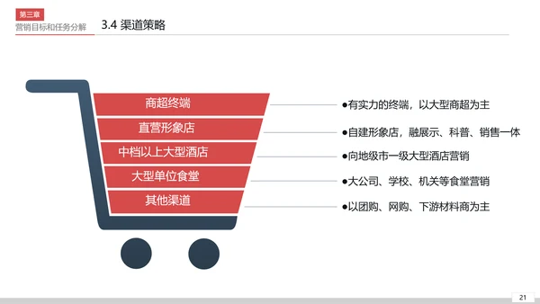 商业营销市场销售工作总结计划PPT模板