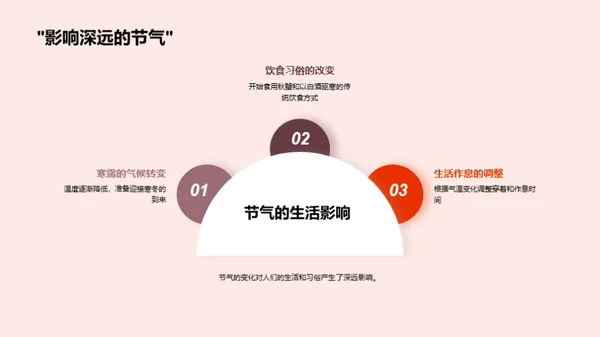 寒露节气文化探究