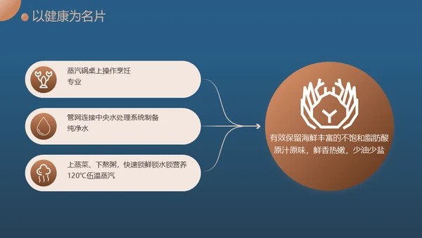 蒸汽海鲜大餐商业计划书通用PPT模板