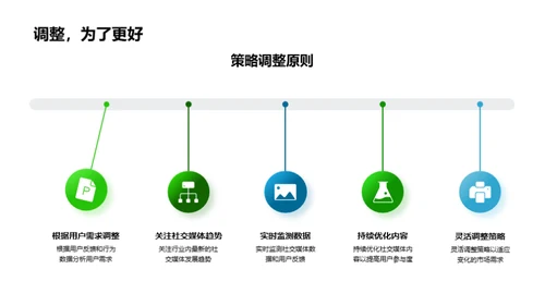 谷雨季节网络推广策略