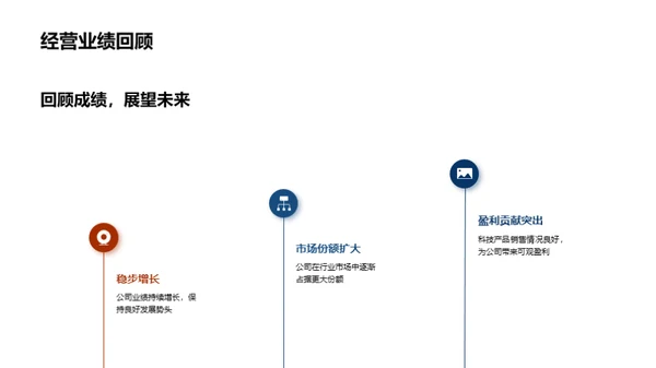 创新驱动 未来可期