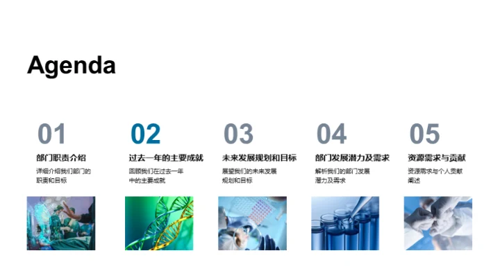 医保部门展望未来