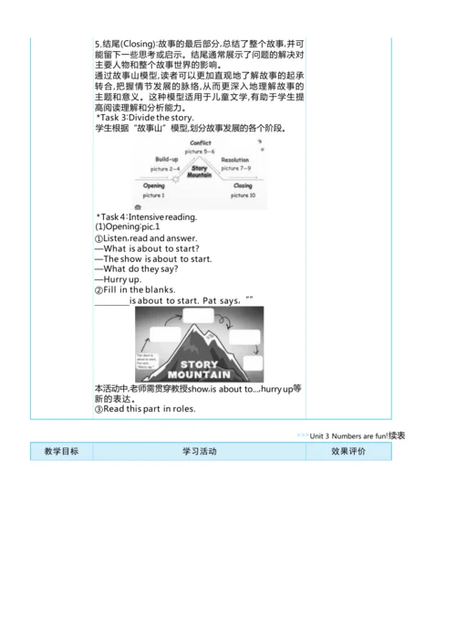 Unit 3  Numbers are fun单元整体教学设计5课时