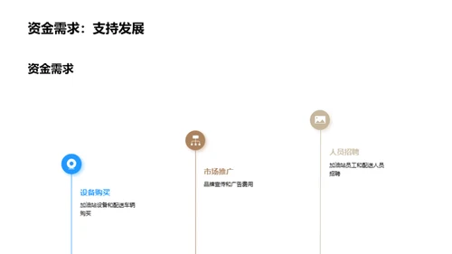 颠覆式创新：燃油零售革新