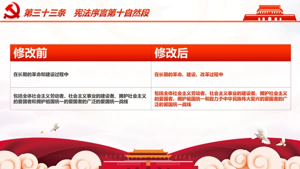 学习解读中华人民共和国宪法修正案PPT