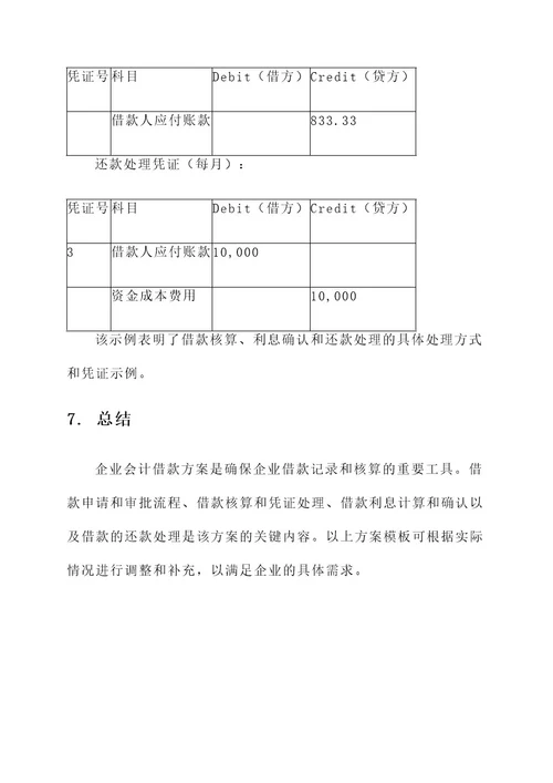 企业会计借款方案