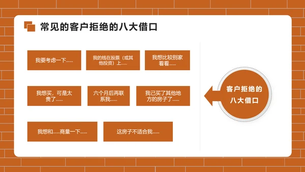 房地产销售培训PPT模版
