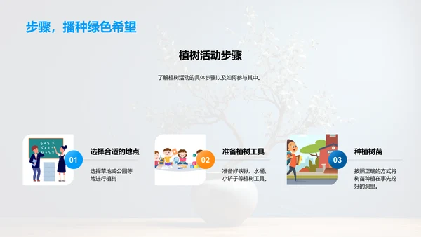环保行动指南
