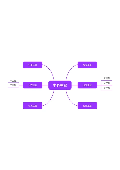 紫色简约横版基础思维导图