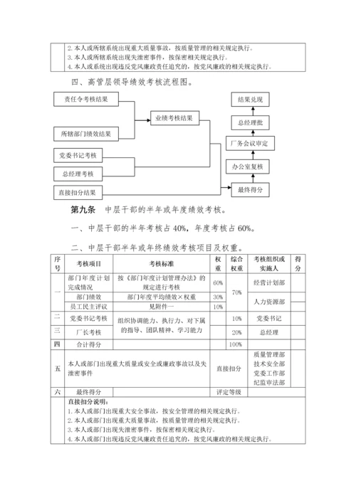 制造企业绩效考核办法.docx