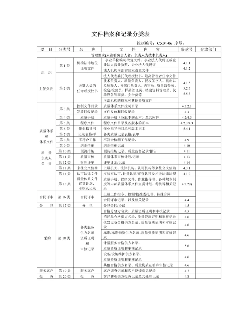 文件档案和记录分类表.docx