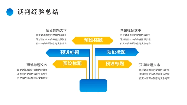 商务谈判案例分析公司运营企业运营通用PPT模板