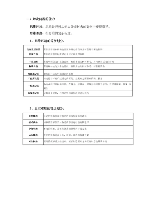 海氏岗位价值评估法教程、数据表及案例解析