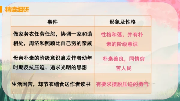 7《回忆我的母亲》课件