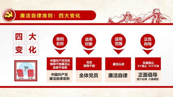 解读新版廉洁自律准则纪律处分条例PPT