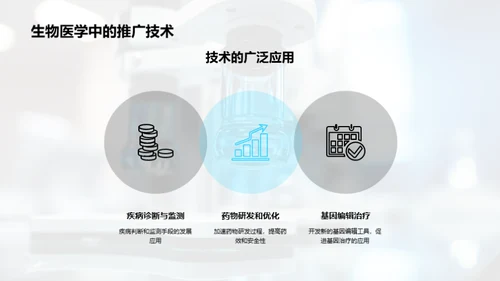 生物分析技术演示