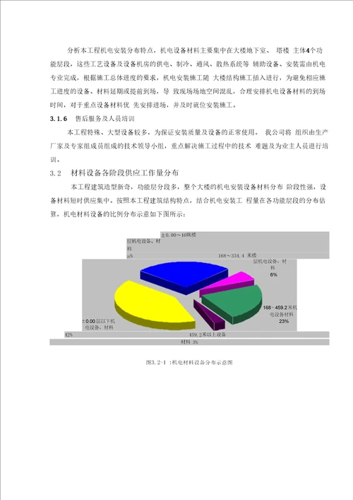 材料设备供应方案及管理措施