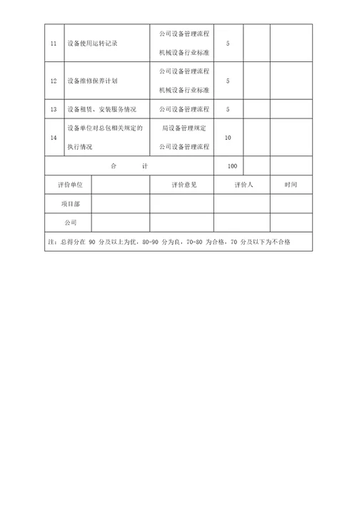 17机械设备租赁单位考核评价表