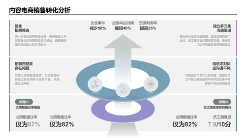紫色简约风逻辑架构PPT版式合集