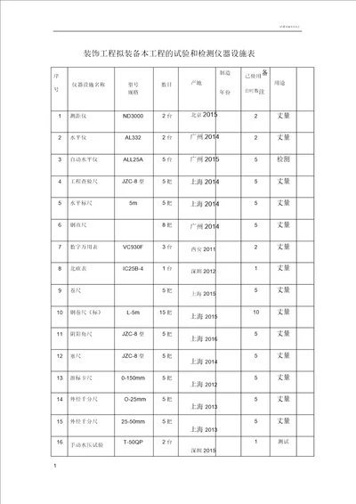 装修工程拟配备本工程的试验和检测仪器设备表