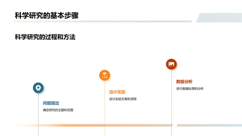 科学新发现的传播