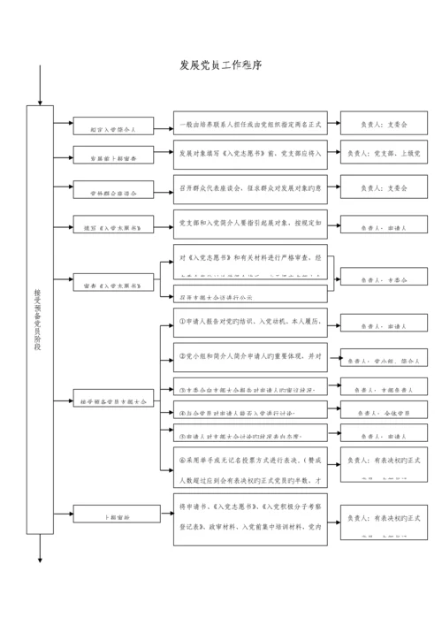 基层党组织工作标准流程图.docx