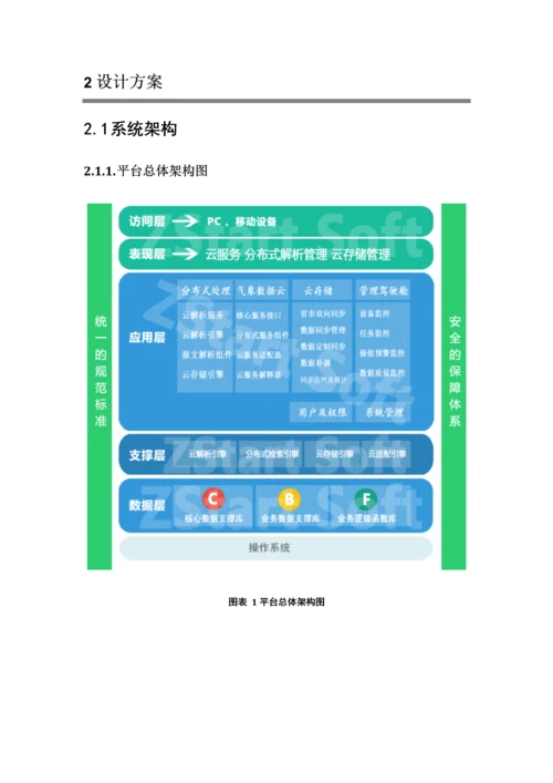 气象数据一体化平台设计专项方案.docx