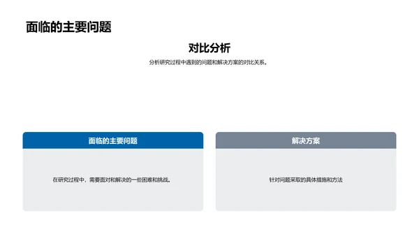 理学领域开题报告PPT模板