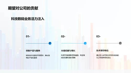 科技数码竞争策略