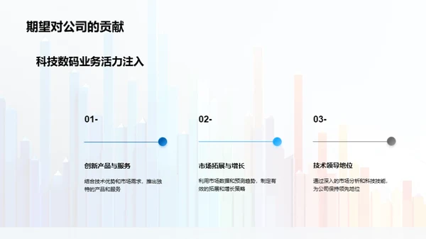 科技数码竞争策略