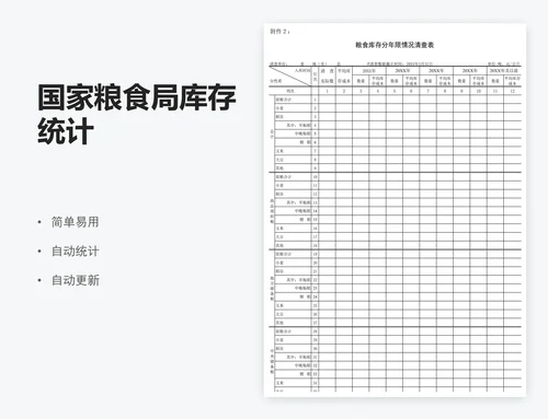 国家粮食局库存统计