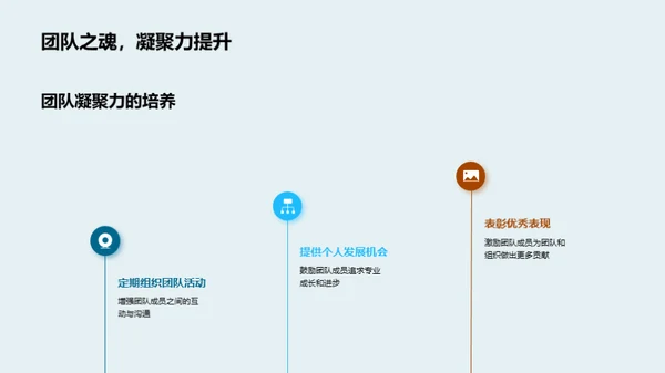 团队力量, 共创辉煌