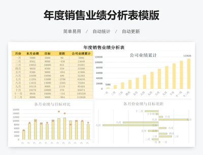 年度销售业绩分析表模版