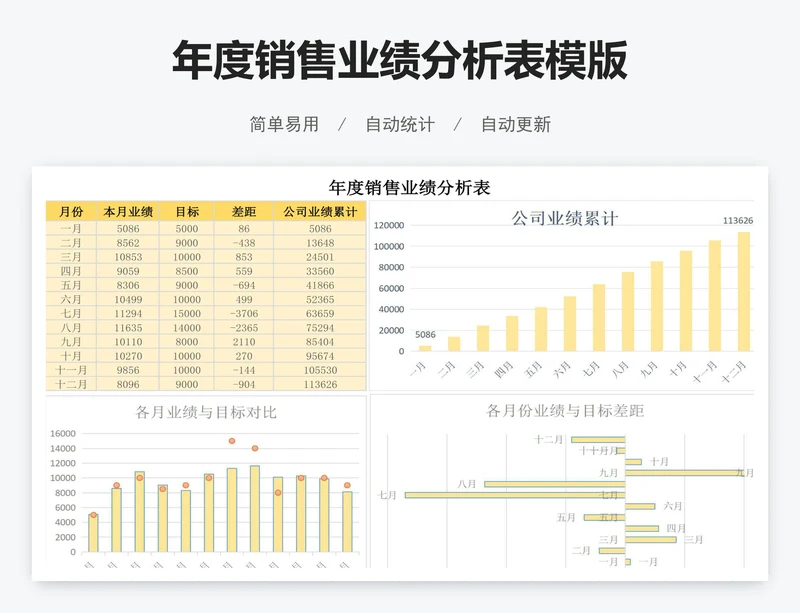 年度销售业绩分析表模版
