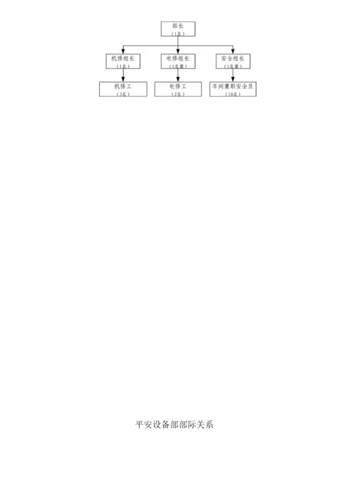 设备部部门岗位说明书.docx