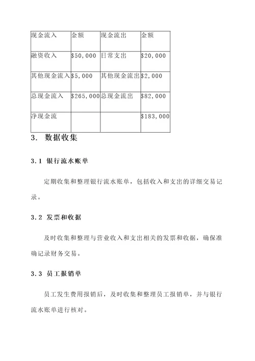 财务表格管理方案