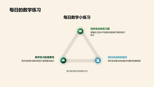 数学生活实用讲座PPT模板