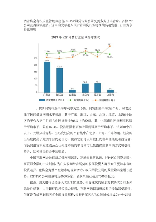 网贷平台商业综合计划书