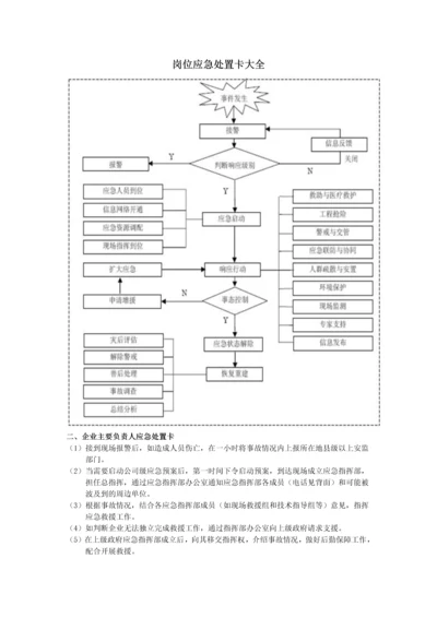 岗位应急处置卡大全2018.docx