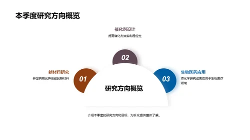 季度化学研究透视