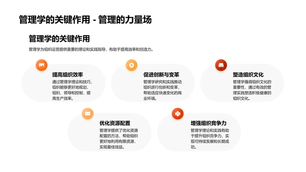 管理学答辩报告PPT模板