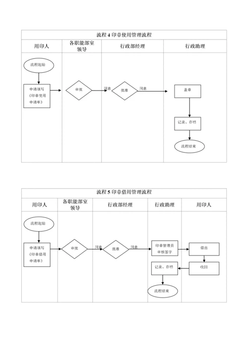 办公室工作流程图示.docx