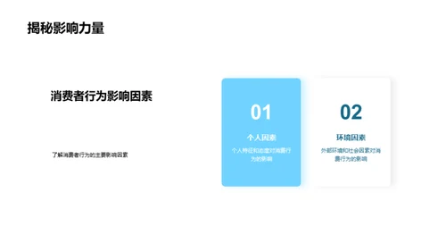 餐饮消费者行为解析