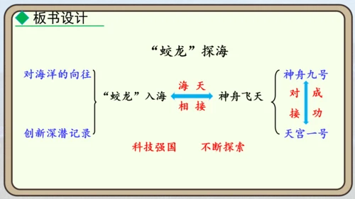 24 “蛟龙”探海  课件