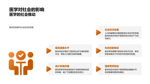 医学知识与实践PPT模板