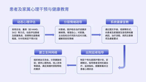 紫色简约风个案护理报告PPT