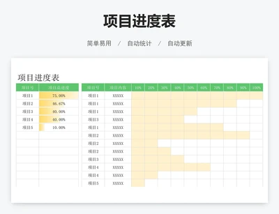 项目进度表