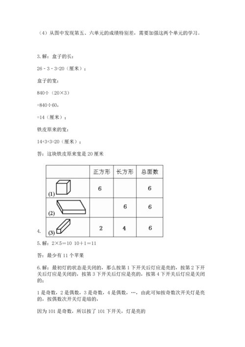 人教版五年级下册数学期末测试卷及答案1套.docx