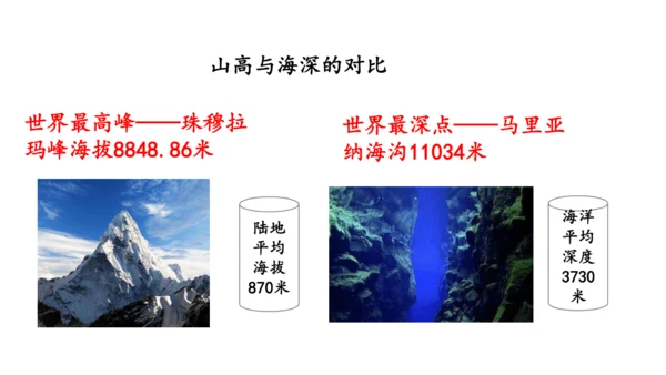 3.2地形课件（共30张PPT）