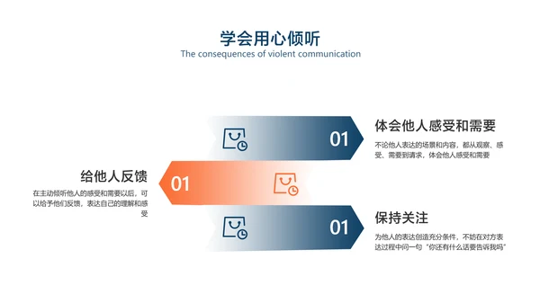 白色简约风企业员工培训沟通技巧分享